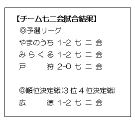 チーム七二会 第３位 平成29年度 第28回 長野市長杯小学生バレーボール大会 なにあいドットコム